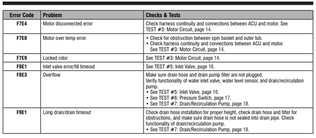 Error Codes - Page 2