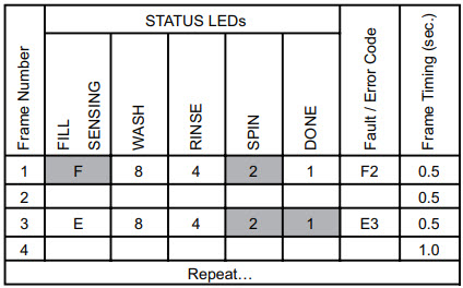 Status LEDs